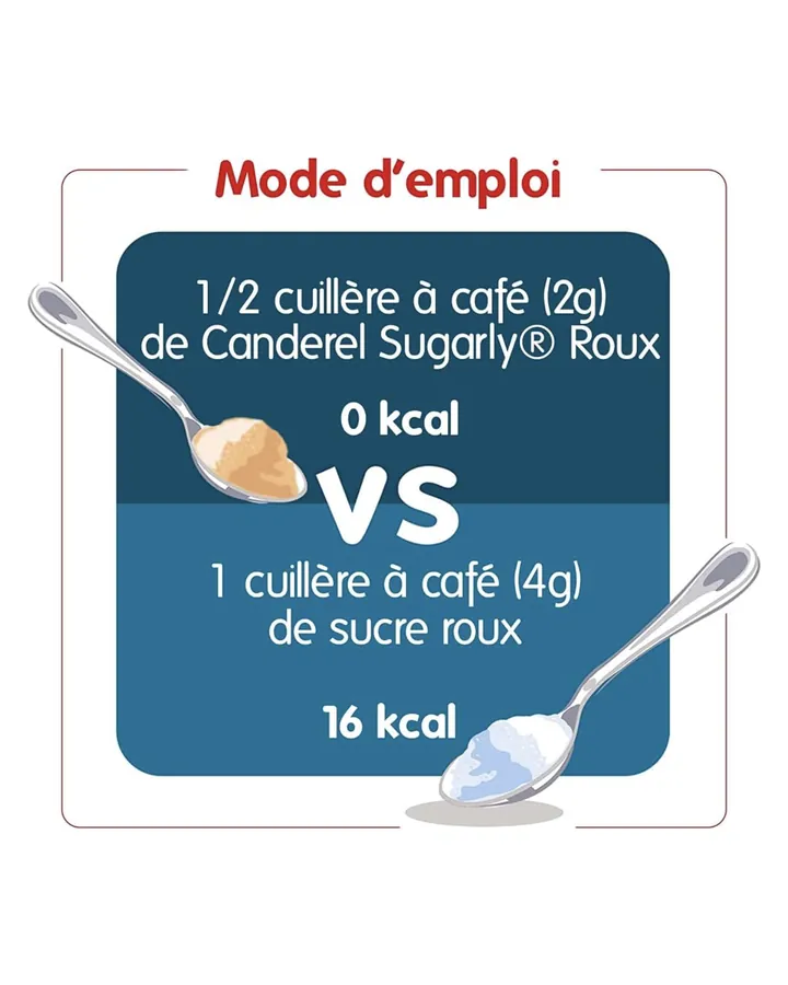 Sugarly Roux, Proli Cotonou